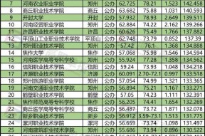 河南省郑州十大技校排名(郑州职业学校排名前十)