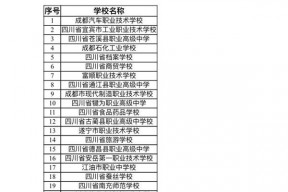 贵州省分类招生条件(2022年贵州分类招生考试信息)